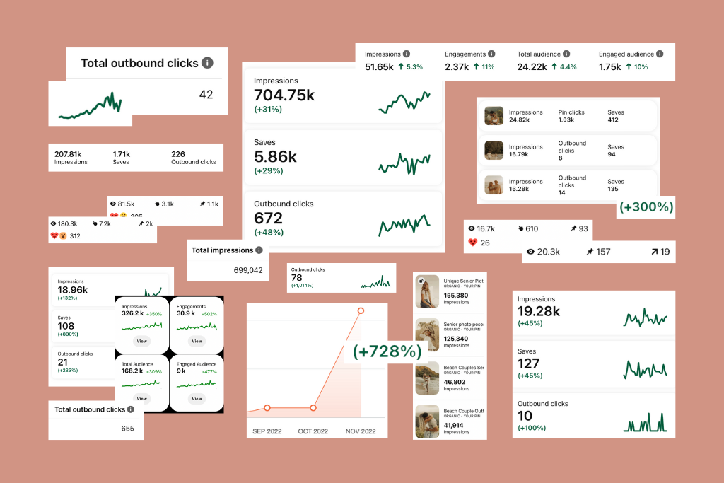 pinterest analytics and results from pinterest marketing strategy